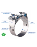 Abrazadera GBS M 076/25/1 W2 (73-79) Abrazadera GBS M 076/25/1 W2 (73-79)
