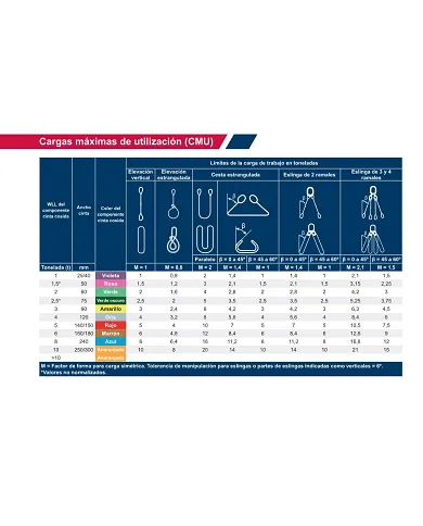 comprar Eslinga Poliéster Plana Abierta. 4000Kg (4TN). Disponible en 4m, 5m, 6m, y 8m. Cables y Eslingas de CABLES Y ESLINGAS - Sistemas De Amarre