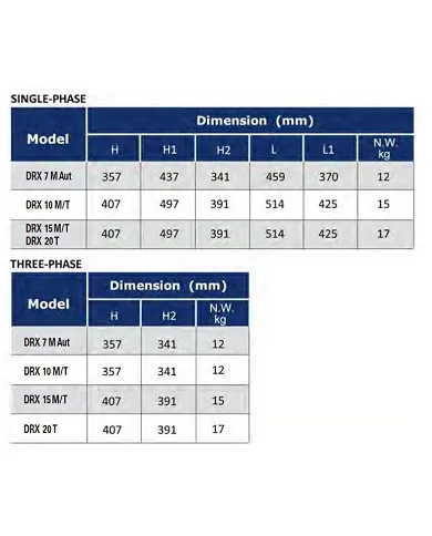 comprar Bomba sumergible para drenaje de aguas fecales 1Hp 0.75Kw. DRX 10M Aut Saci de SACI - Bombas de agua y accesorios