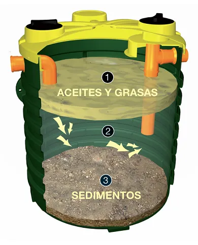 comprar Separador de grasas 300 litros. DD300 Rototec de Rototec - Fosas Septicas comprar Separador de grasas 300 litros. DD300 Rototec de Rototec - Fosas Septicas