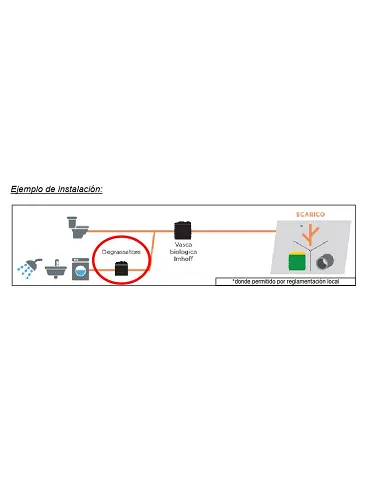 comprar Separador de grasas 300 litros. DD300 Rototec de Rototec - Fosas Septicas comprar Separador de grasas 300 litros. DD300 Rototec de Rototec - Fosas Septicas