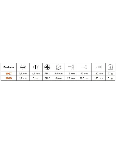 comprar Destornillador reversible Boca Ranurada 4.5mm y Phillips Ph1. 1067Bahco de BAHCO - Destornilladores comprar Destornillador reversible Boca Ranurada 4.5mm y Phillips Ph1. 1067Bahco de BAHCO - Destornilladores