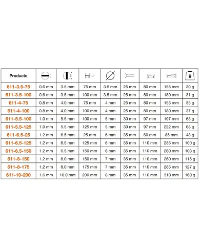 comprar Destornillador boca plana con mango de goma 4x100mm. 611 Bahco de BAHCO - Destornilladores comprar Destornillador boca plana con mango de goma 4x100mm. 611 Bahco de BAHCO - Destornilladores