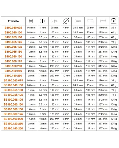 comprar Destornillador boca plana BahcoFit 6.5x150mm. B190 Bahco de BAHCO - Destornilladores comprar Destornillador boca plana BahcoFit 6.5x150mm. B190 Bahco de BAHCO - Destornilladores