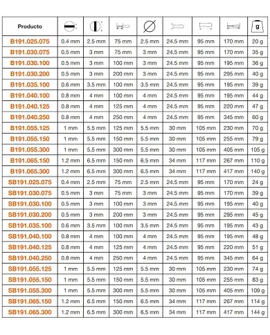 comprar Destornillador boca recta BahcoFit 4x125mm. B191 Bahco de BAHCO - Destornilladores comprar Destornillador boca recta BahcoFit 4x125mm. B191 Bahco de BAHCO - Destornilladores