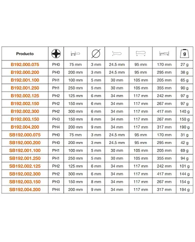 comprar Destornillador boca Phillips BahcoFit Ph0x75. B192 Bahco de BAHCO - Destornilladores comprar Destornillador boca Phillips BahcoFit Ph0x75. B192 Bahco de BAHCO - Destornilladores
