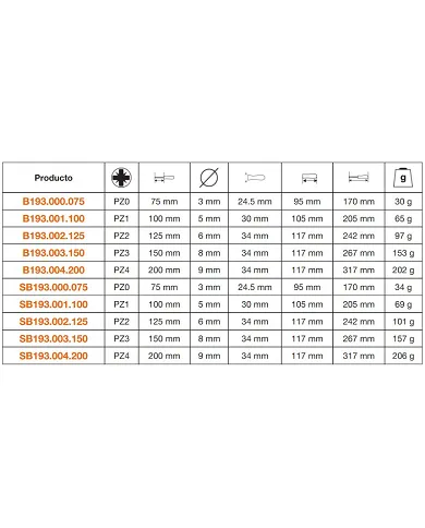 comprar Destornillador boca Pozidrive BahcoFit Pz2x125. B193 Bahco de BAHCO - Destornilladores comprar Destornillador boca Pozidrive BahcoFit Pz2x125. B193 Bahco de BAHCO - Destornilladores
