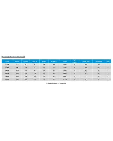 comprar Depósito de agua de superficie 1000 litros cisterna. CS1000 Rototec de Rototec - Depositos Agua comprar Depósito de agua de superficie 1000 litros cisterna. CS1000 Rototec de Rototec - Depositos Agua
