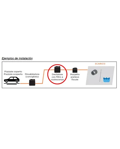 comprar Separadores de Hidrocarburos con Filtro a Coalescencia 3 litros/segundo. NDOFC1000 Rototec de Rototec - Fosas Septicas comprar Separadores de Hidrocarburos con Filtro a Coalescencia 3 litros/segundo. NDOFC1000 Rototec de Rototec - Fosas Septicas